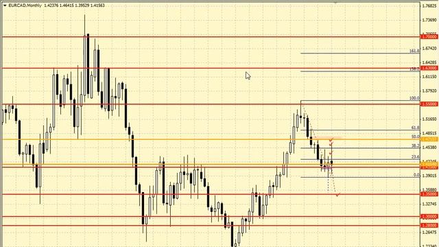 Внутридневной анализ металлов, нефти и кросс-курсов от 26.12.2014
