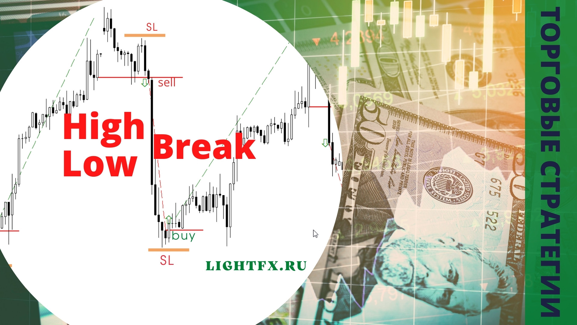 Свечной паттерн High Low Break.mp4