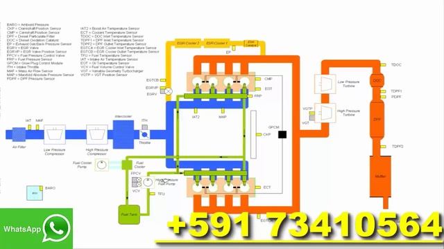 Ford PDF Spare Parts Catalog Electronic Manual Shop Service Diagram смотреть онлайн