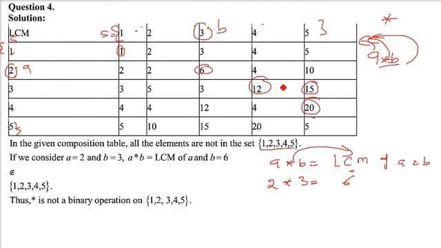 RD SHARMA SOLUTIONS CLASS 12 CHAPTER 3 Binary Operations Ex 3.1 Part 2