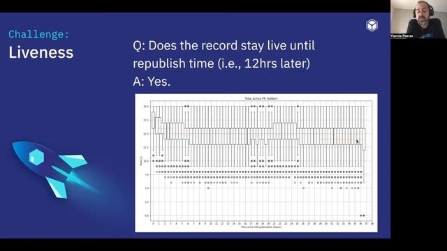 ProbeLab: IPFS Provider Record Liveness - Final Results (PL EngRes September 2022) смотреть онлайн