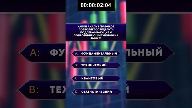 Какой анализ графиков позволяет определить поддерживающие и сопротивляющие уровни на рынке?