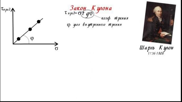 Сопротивление грунтов сдвигу и характеристики их прочности (угол внутреннего трения; сцепление) смотреть онлайн