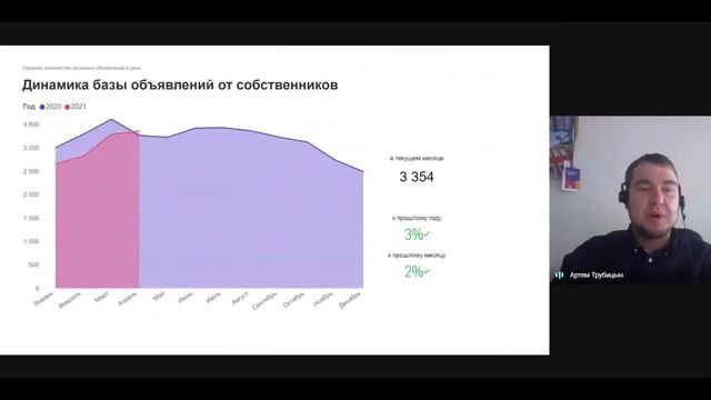 Аналитика рынка недвижимости: итоги апреля. Красноярск