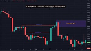Что такое Order Block (OB или Ордер блок) в трейдинге на крипте