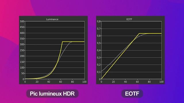 Test LG DualUp Ergo : l'écran 16:18 aussi utile que surprenant смотреть онлайн