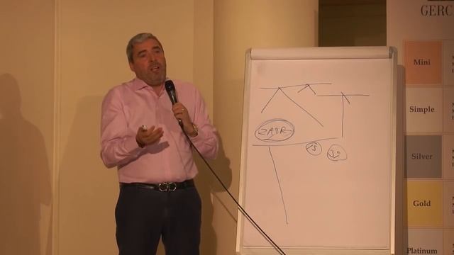 ≡ Как увидеть и объяснить уровни поддержки и сопротивления. ➤ О главном с Александром Герчиком.