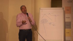 ≡ Как увидеть и объяснить уровни поддержки и сопротивления. ➤ О главном с Александром Герчиком.