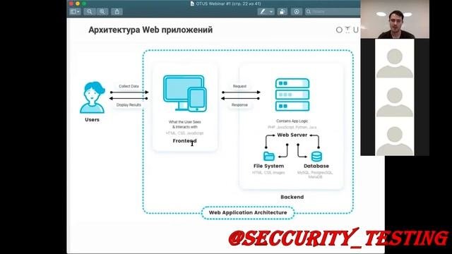 20-2.Что такое веб-приложение и из чего состоит. Основные подходы к построению веб-приложений.Часть