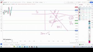 இனிமே TRADING பக்கம் வராதீங்க | OPTIONS TRADING | NIFTY BANK NIFTY