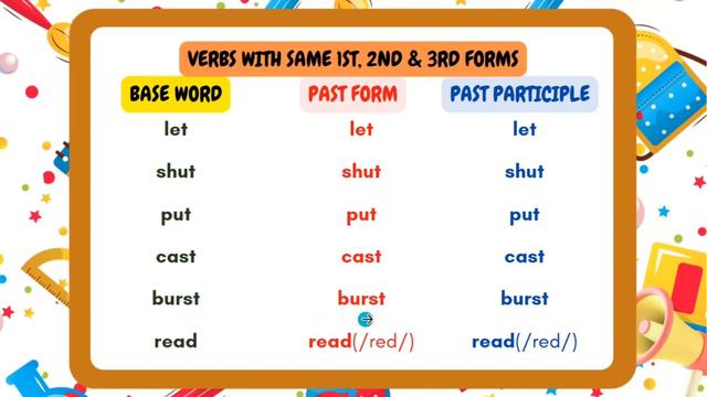 Lists Of Common Irregular Verbs