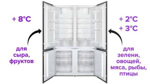 ХОЛОДИЛЬНИК С МОРОЗИЛКОЙ или 2 ПРИБОРА ОТДЕЛЬНО?