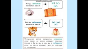 Видеоурок. Гласные и согласные звуки. 2 класс