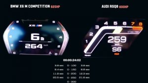 BMW X6 M Competition VS Audi RSQ8 | Acceleration Battle 0-300 km/h
