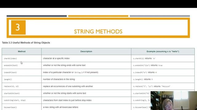 Java String Object