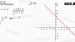 Повторение № 44 - Алгебра 8 класс Мордкович