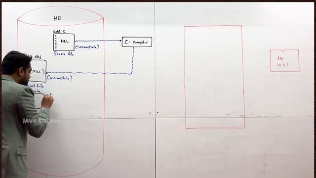 Execution of C Program | Java Programing Full Course for Free| Java Programming | Java 3rd Video
