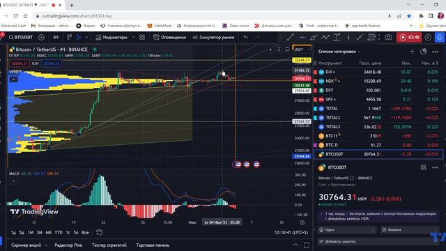 биткоин 4 как торговать куда цена может прийти смотреть онлайн