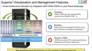 Webinar: Enabling IT Platforms for Digital Transformation