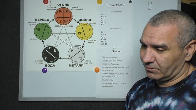 Точки Земли.