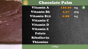 How many CALORIES does the CHOCOLATE PALM TREE have ?, FIBER, VITAMINS, FATS, CARBOHYDRATES # 86