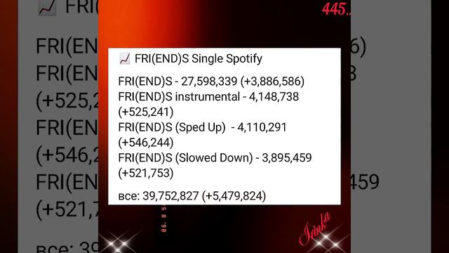 Ким Тэхён💥FRI(END)S уверенно лидирует в международных чартах 💯💥💯голосуем за Тэхёна 🙏🙏🙏 смотреть онлайн