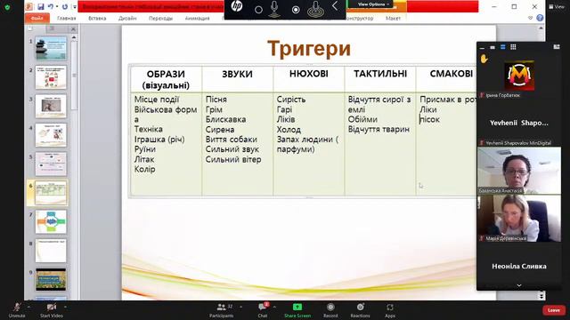 ІІІ Міжнародна науково-практична онлайн-конференція «ОБДАРОВАНІ ДІТИ – СКАРБ НАЦІЇ!» - день 2 смотреть онлайн