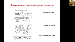 Двухвенечная ступень (ступень скорости)