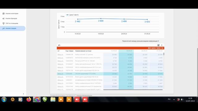 Анализ ниши в каспий магазине, поиск ростущих товаров. Какой товар лучше всего продаётся на Каспи? смотреть онлайн