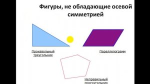 6 класс Осевая и центральная симметрия