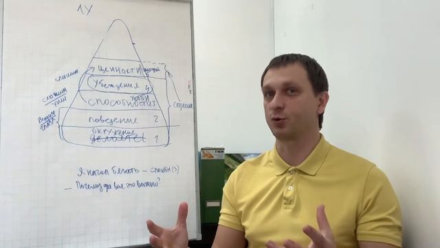 3. Техники продаж на примере реальной встречи. Soft-skills. Секреты продаж на высокие чеки