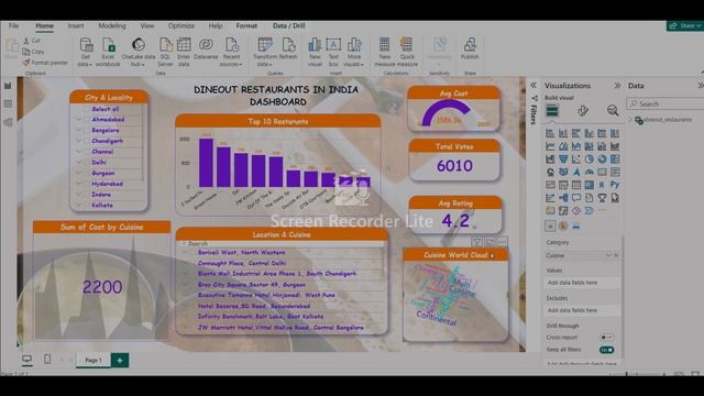 DINEOUT RESTAURANTS IN INDIA DASHBOARD
