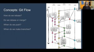 Git – What Most Engineers Never Learned In School And Need On Day 1