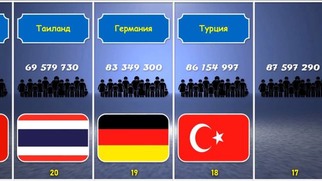 Страны по населению
