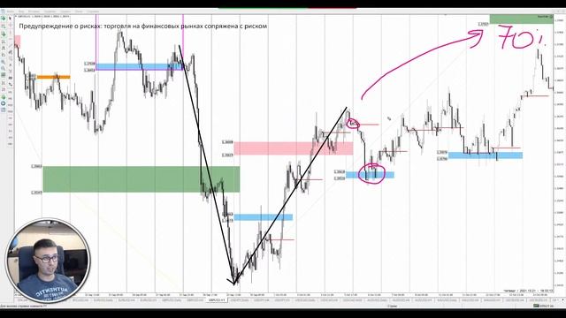Как совладать с эмоциями в торговле? смотреть онлайн
