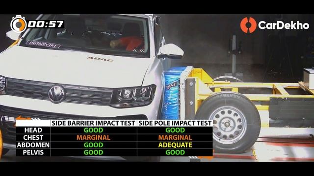 Skoda Kushaq And Volkswagen Taigun Crash Test Rating: ⭐⭐⭐⭐⭐ | Explained #In2mins | CarDekho смотреть онлайн
