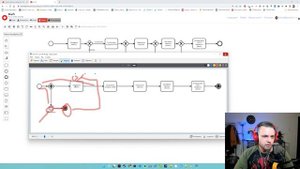 BPMN за 9 минут: Отмена процесса в любой момент
