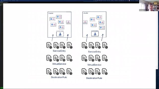 Istio demo: Multi-cluster Istio Operations смотреть онлайн