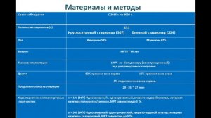 Преимущество порт-системы над PICC (ПИК) катером. MYPORT | Bbraun | PFM | PHS | Bard | BD