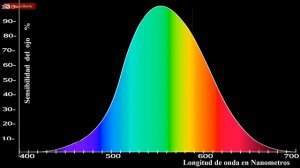 Сравнение прожигающих способносей различных волн лазер лазерная указка MAGNETIK.COM.UA