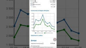 Сайт с новостями мира гаджетов за 73 000 руб.