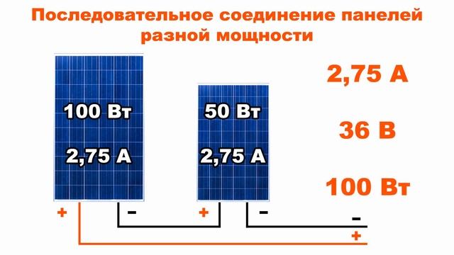 Соединение солнечных панелей: параллельное, последовательное, комбинированное, разной мощности.