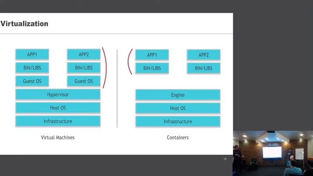 .NET Core in Practice: Mashup in the Cloud - Andrey Safonov смотреть онлайн
