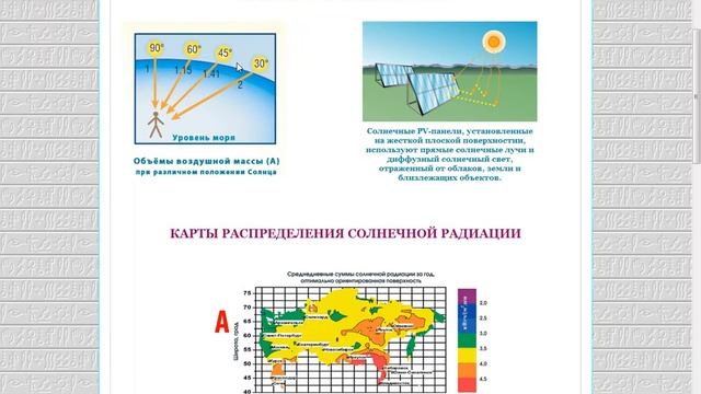 Солнечная радиация