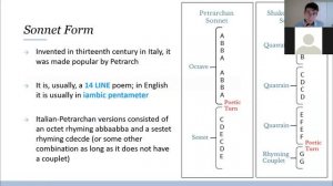 Elizabethan Sonnets: Sidney's Astrophil and Stella