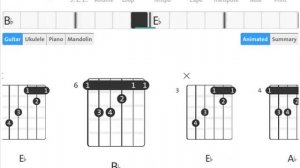 Trio Mandili : La luce elettrica | Guitar Chord