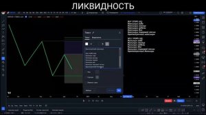 Ликвидность для новичков. Что такое ликвидность