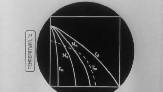 Фазовые превращения в титановых сплавах, Киевнаучфильм, 1979 смотреть онлайн