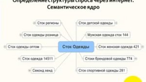 Практика создания Автомата Продаж в интернет №1 Зачем?