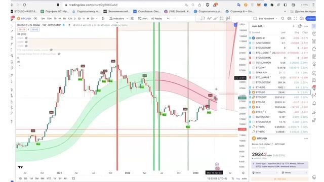 БИТКОИН ⚠️ Почему МАЙ месяц БУДЕТ РЕШАЮЩИМ! @Cryptofriends смотреть онлайн